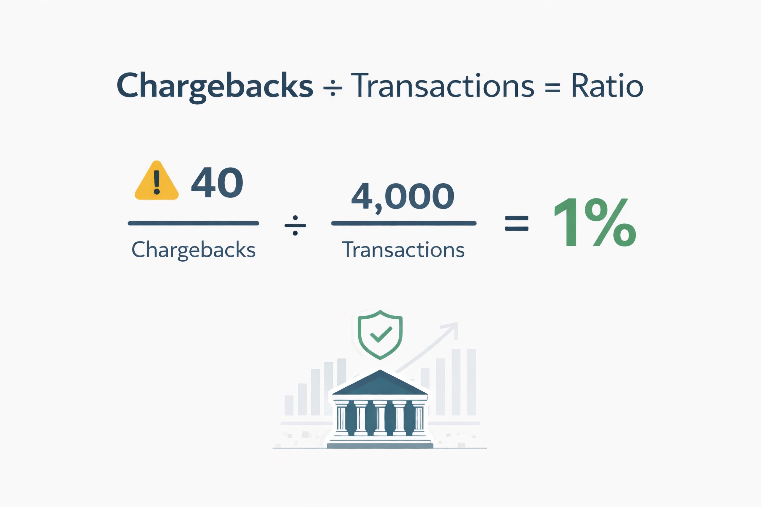 Kratom Chargebacks Ratio Calculation Scaled Kratom-Chargebacks-Ratio-Calculation
