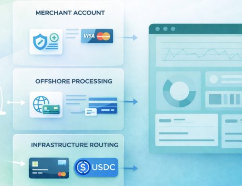 High-Risk Payment Alternatives: What To Do When Your Merchant Account Isn’t Approved