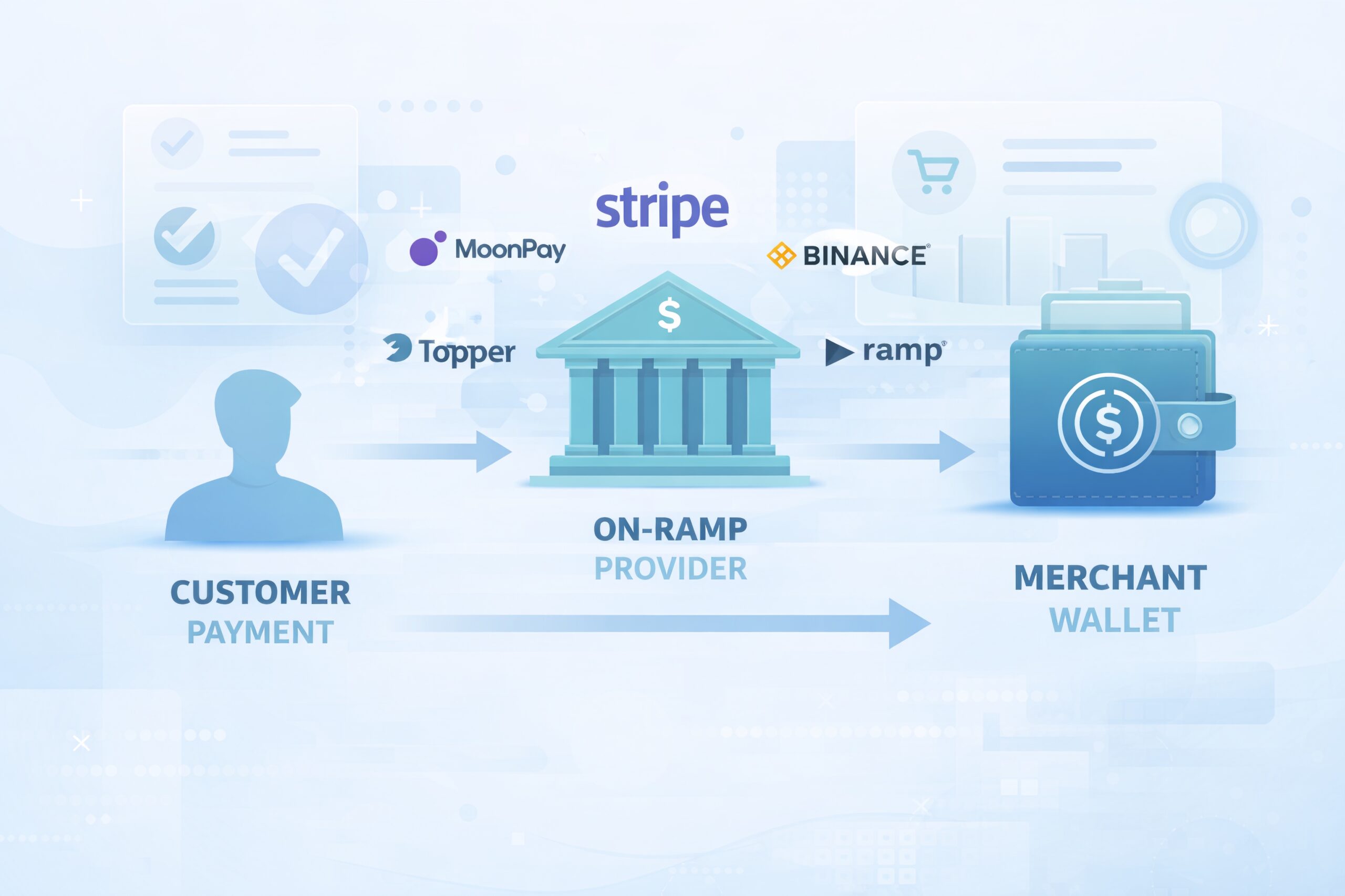 High-Risk Payment Alternative