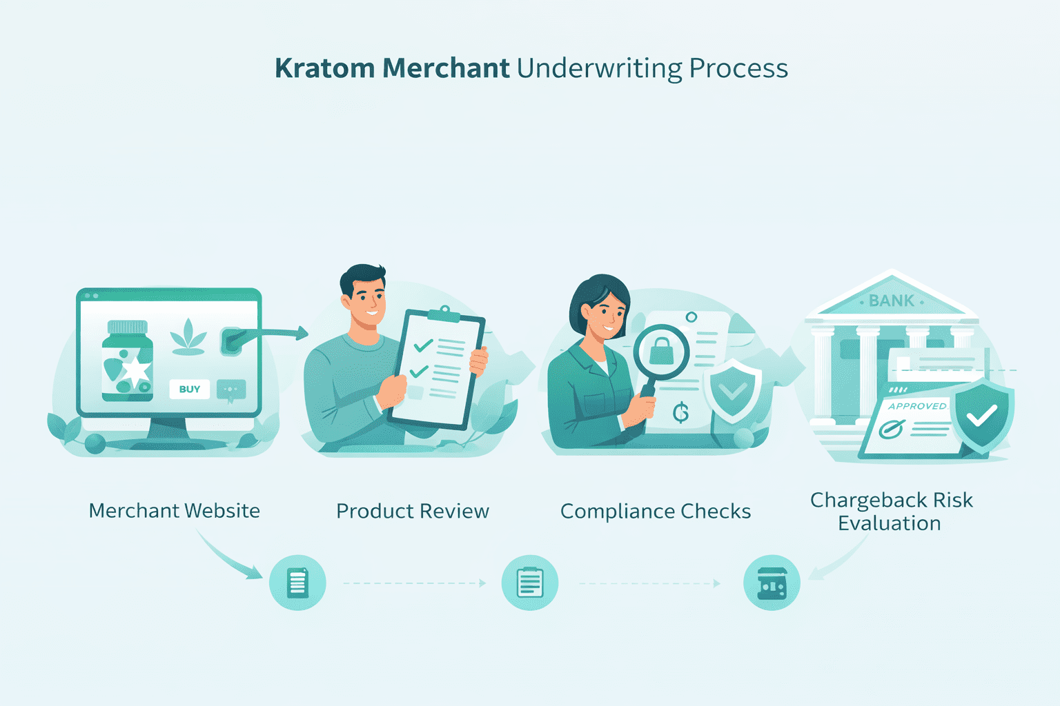 Kratom-Underwriting-Guidelines-Compliance-Steps