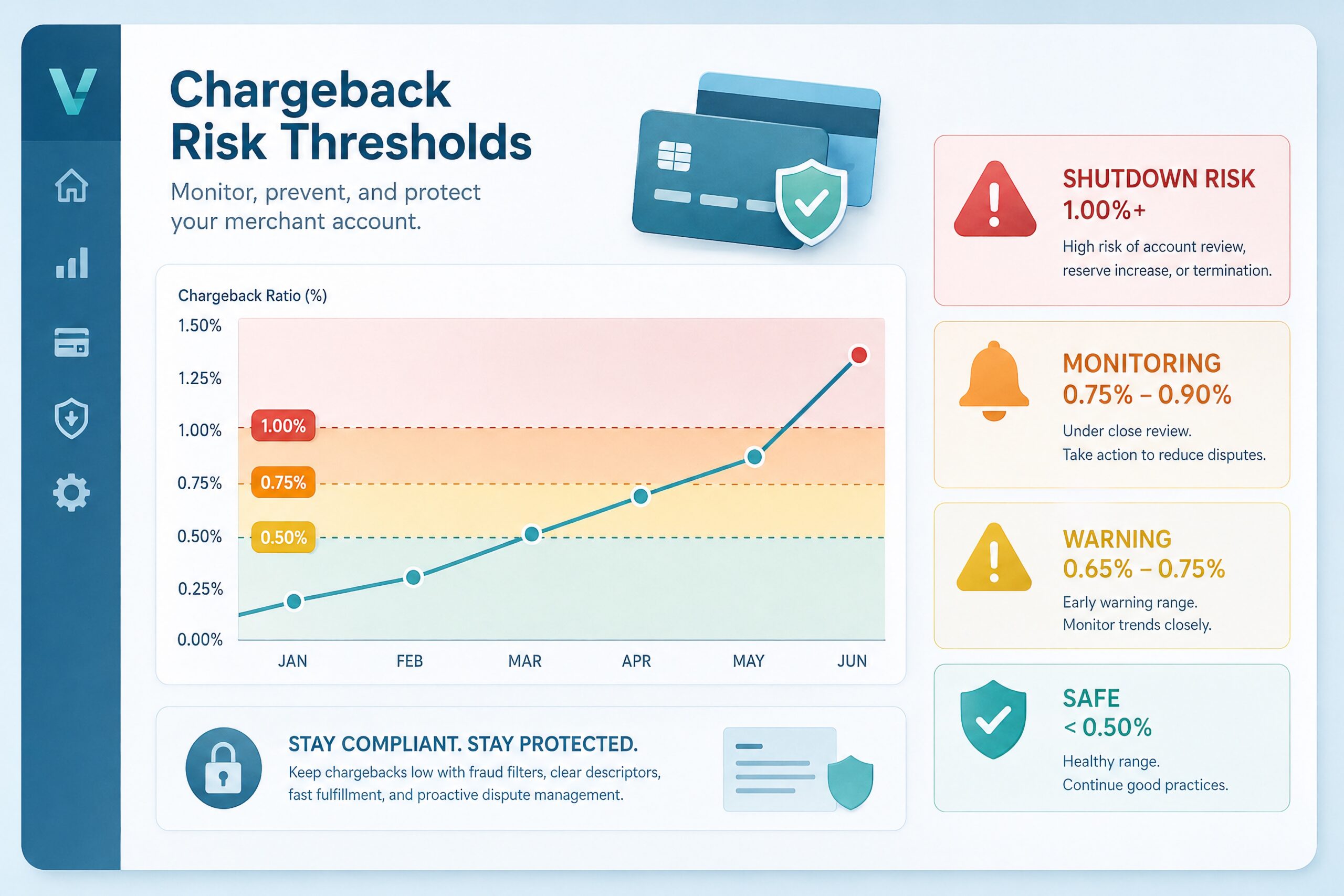 Payment-Processor-Shut-Down-Account-Chargeback-Ratio