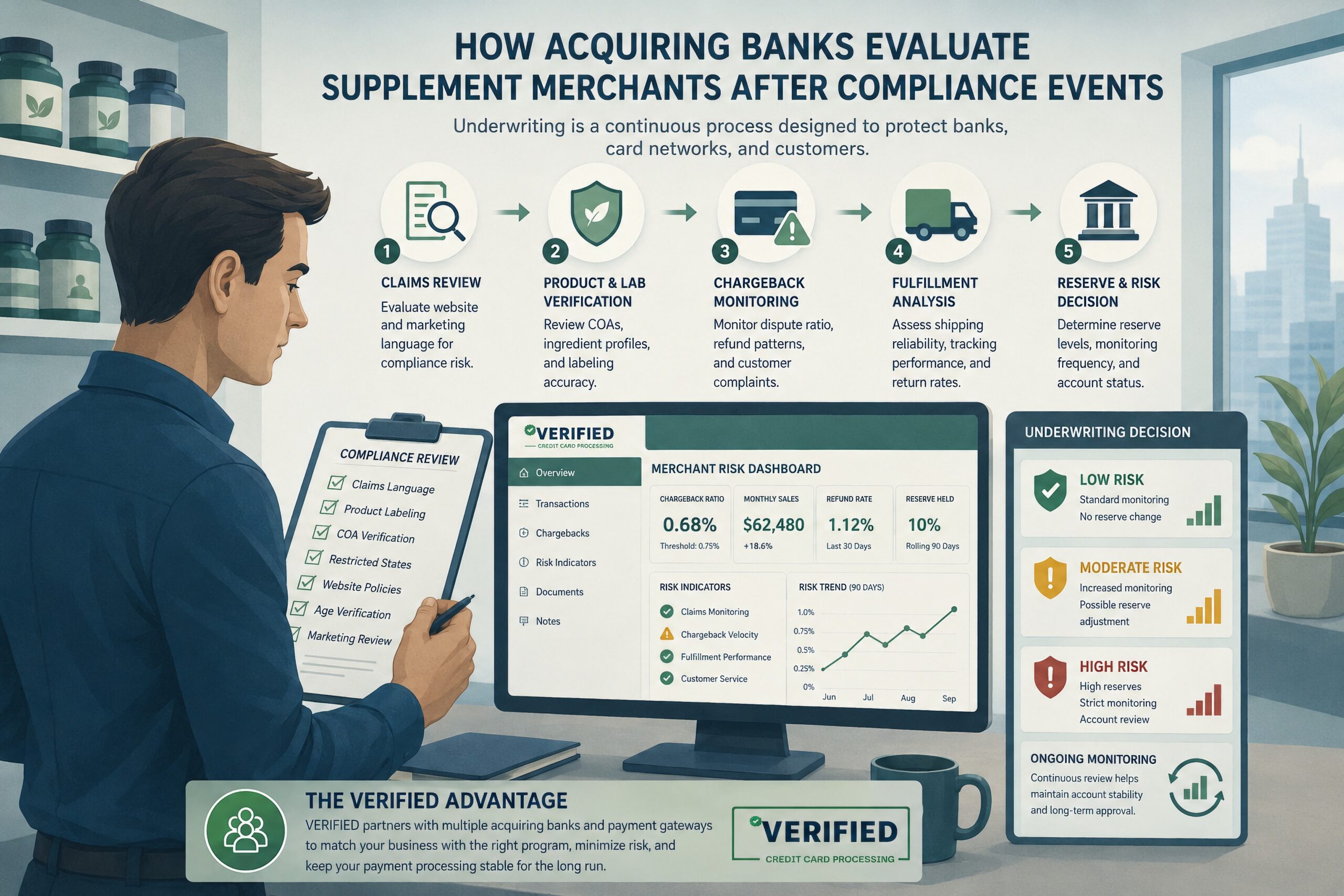 Underwriting-Fda-Warning-Letter-Supplement-Merchant-Account